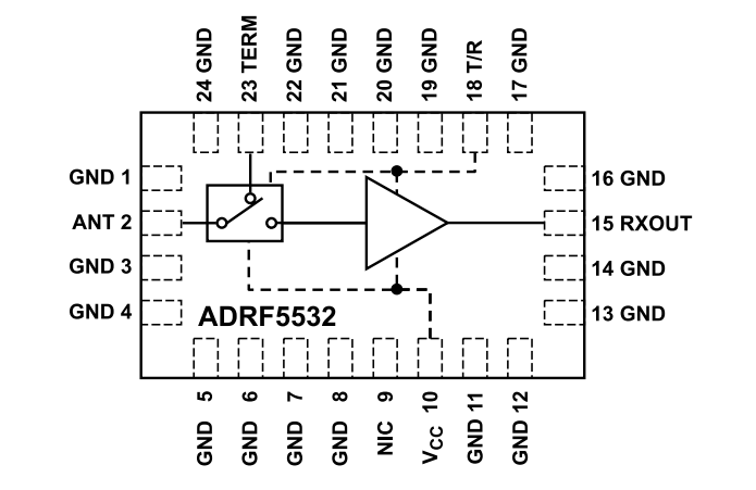 ブロック図 - Analog Devices Inc. ADRF5532レシーバフロントエンド